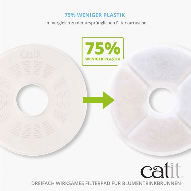 Catit Triple Action Filter rahmenlos - 6 Stück – Bild 2