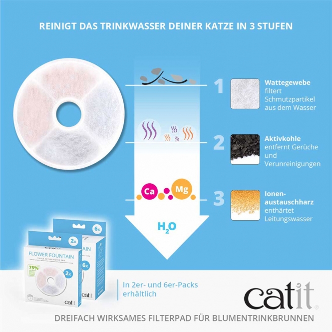 Catit Triple Action Filter rahmenlos - 6 Stück – Bild 4